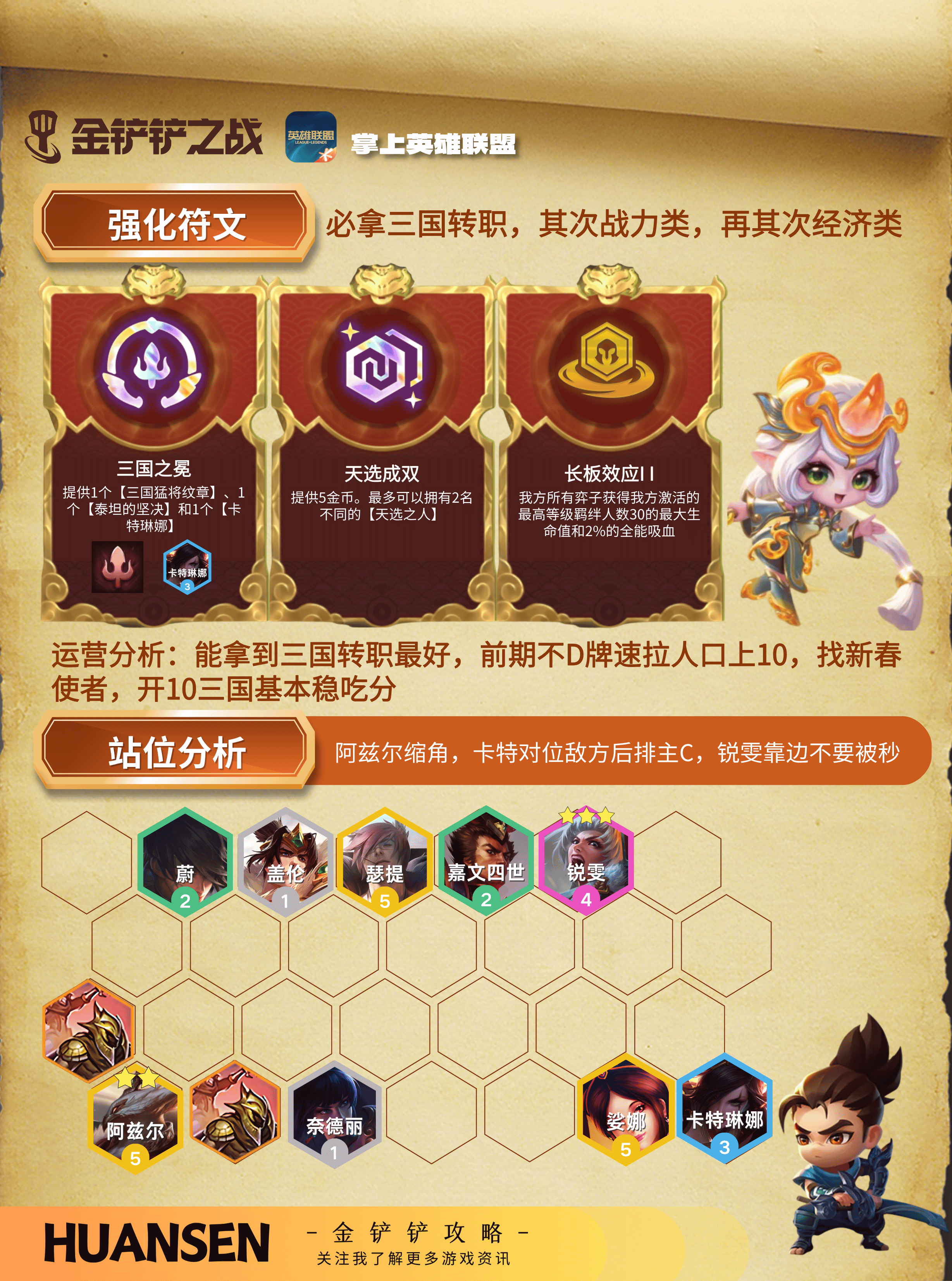 顶级上分-霸者无双三国锐雯阵容