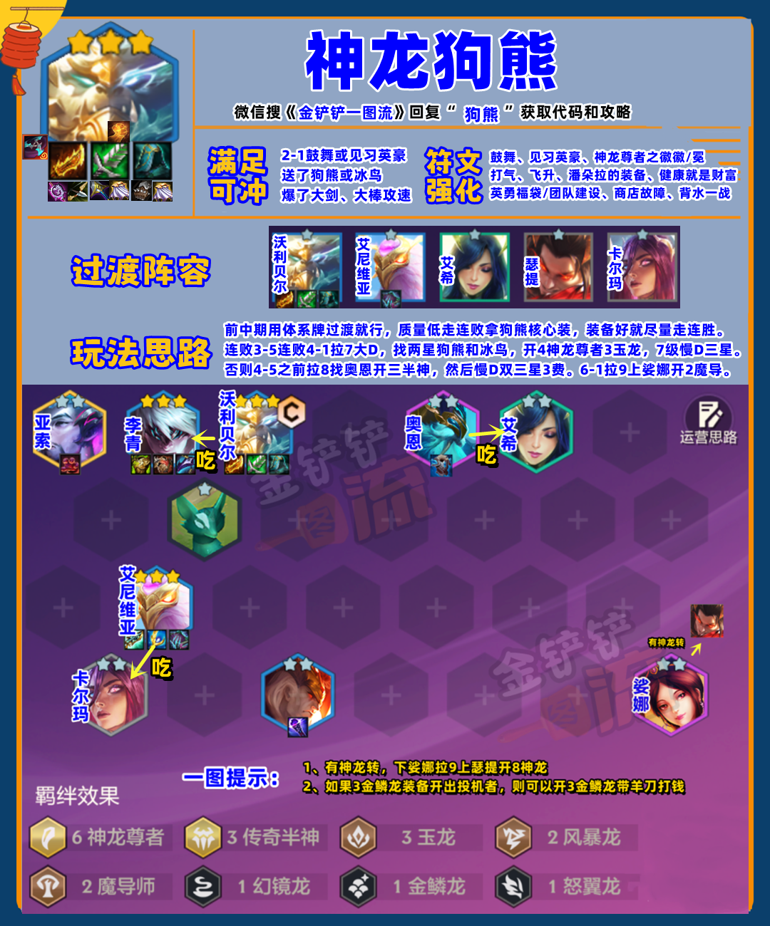 新T0-「神龙狗熊」已经杀疯了，目前S7最强3费赌狗！