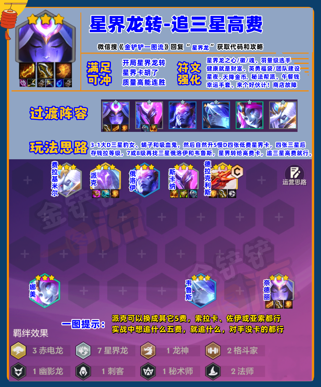 T0「星界龙转」7级三星五费，8级三星八费赤电龙！