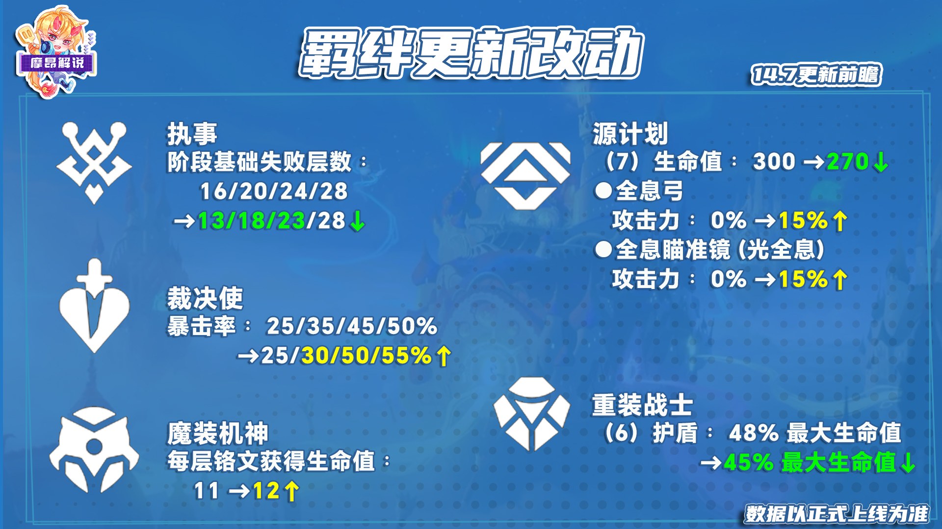 14.7更新前瞻，源计划男枪被砍，婕拉大增强