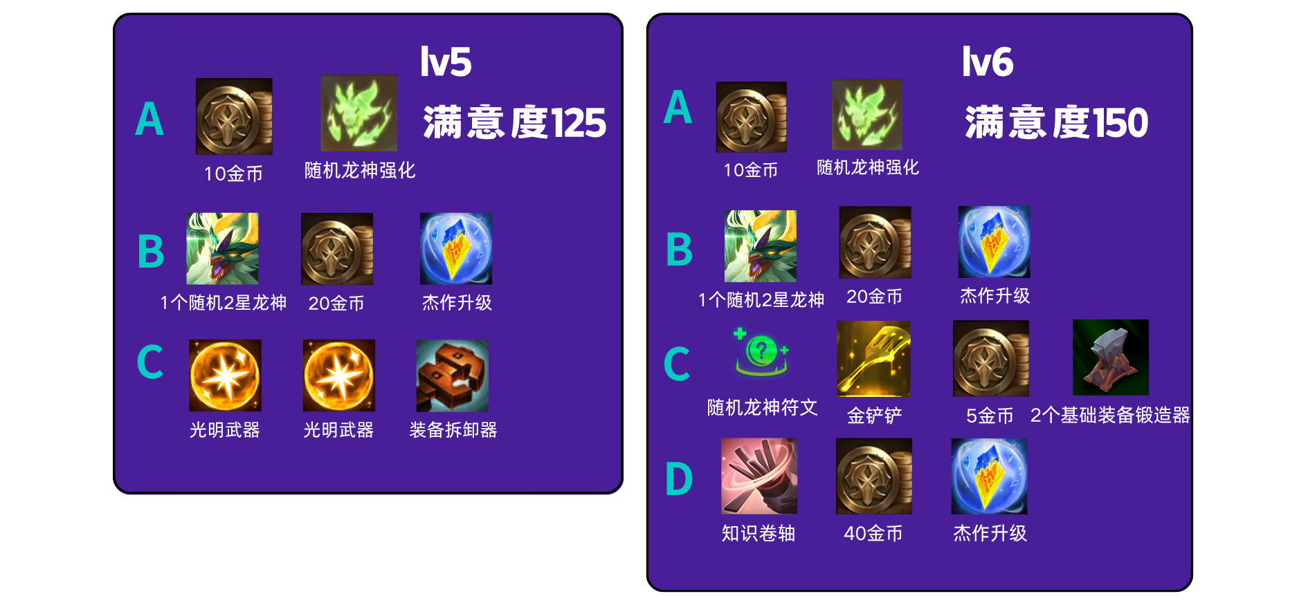 S7龙神之路保姆级攻略-奖励拿到手软