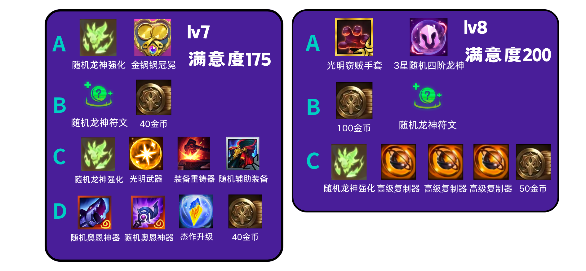 S7龙神之路保姆级攻略-奖励拿到手软