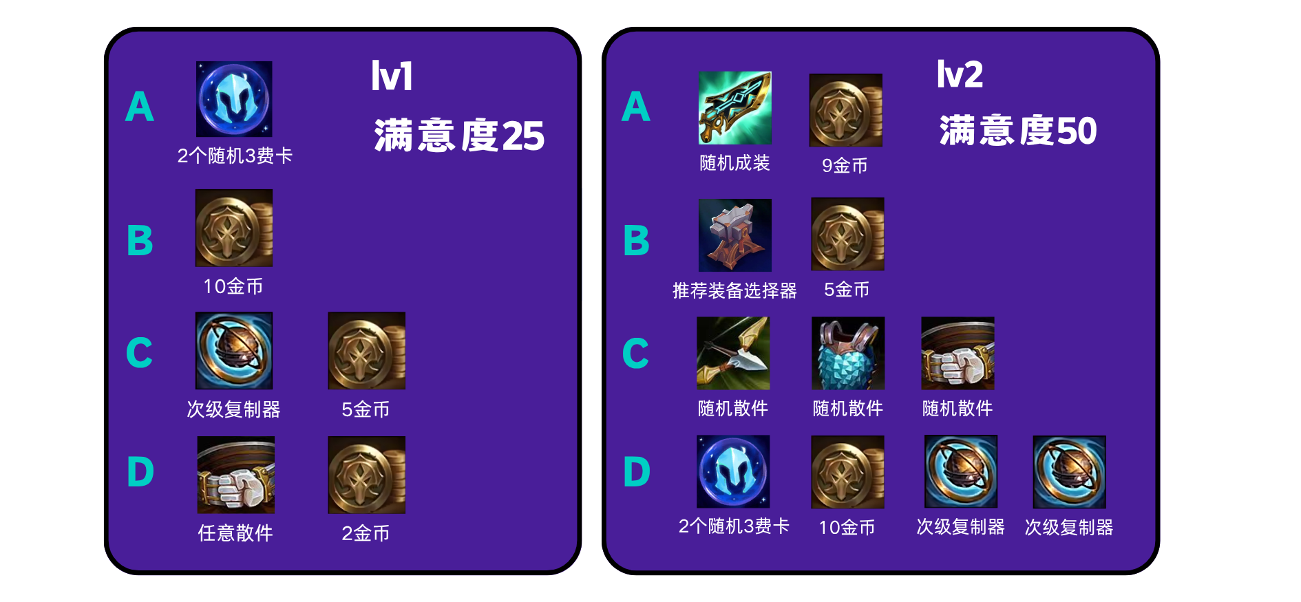 S7龙神之路保姆级攻略-奖励拿到手软