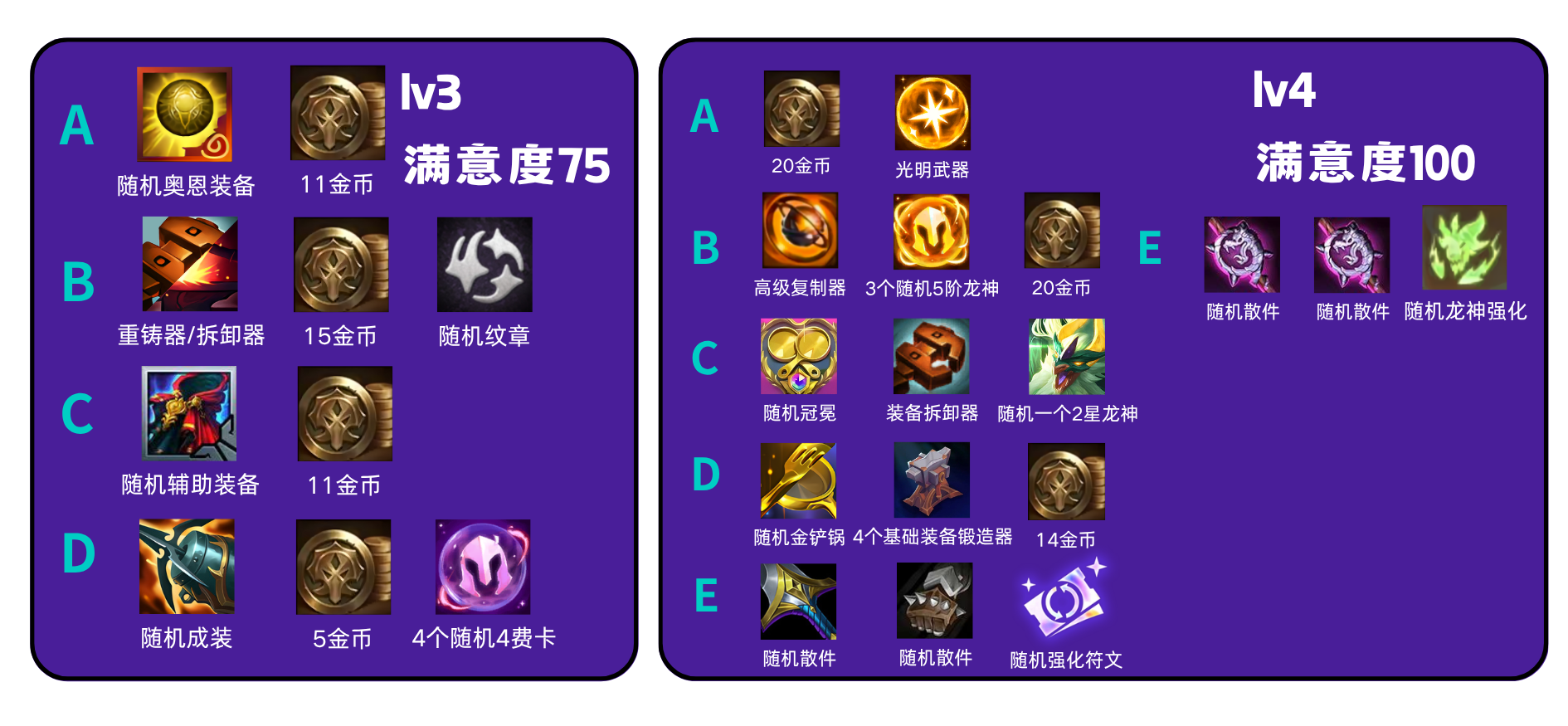 S7龙神之路保姆级攻略-奖励拿到手软