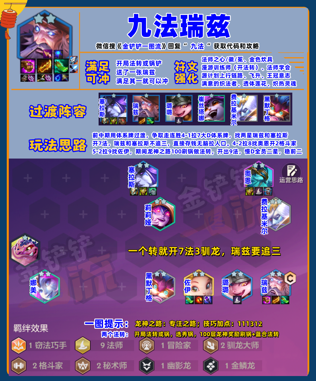 新T0九法瑞兹，一星场均8000伤害，两星弑神！