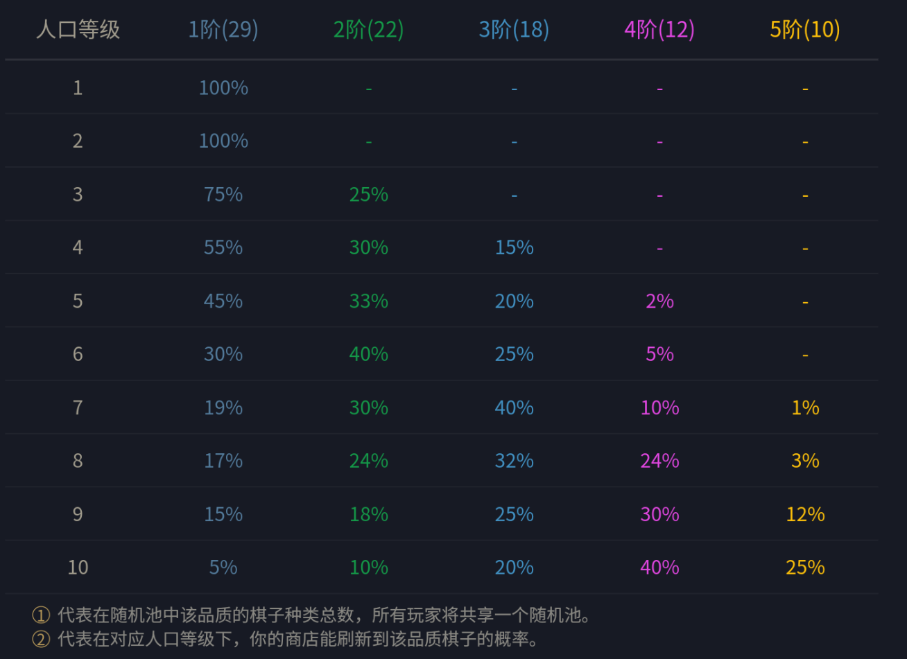 局局追出三星4费，家人们速冲，这思路太稳了！