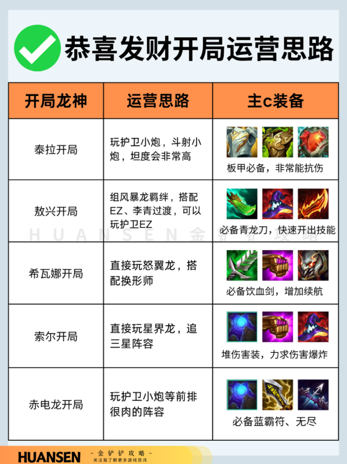 速学！恭喜发财开局运营思路