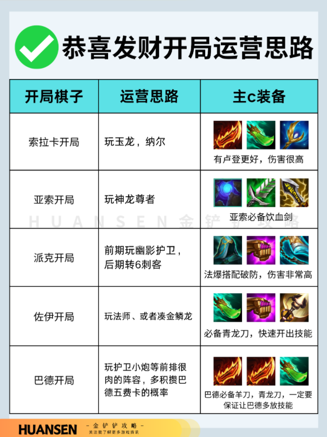 速学！恭喜发财开局运营思路