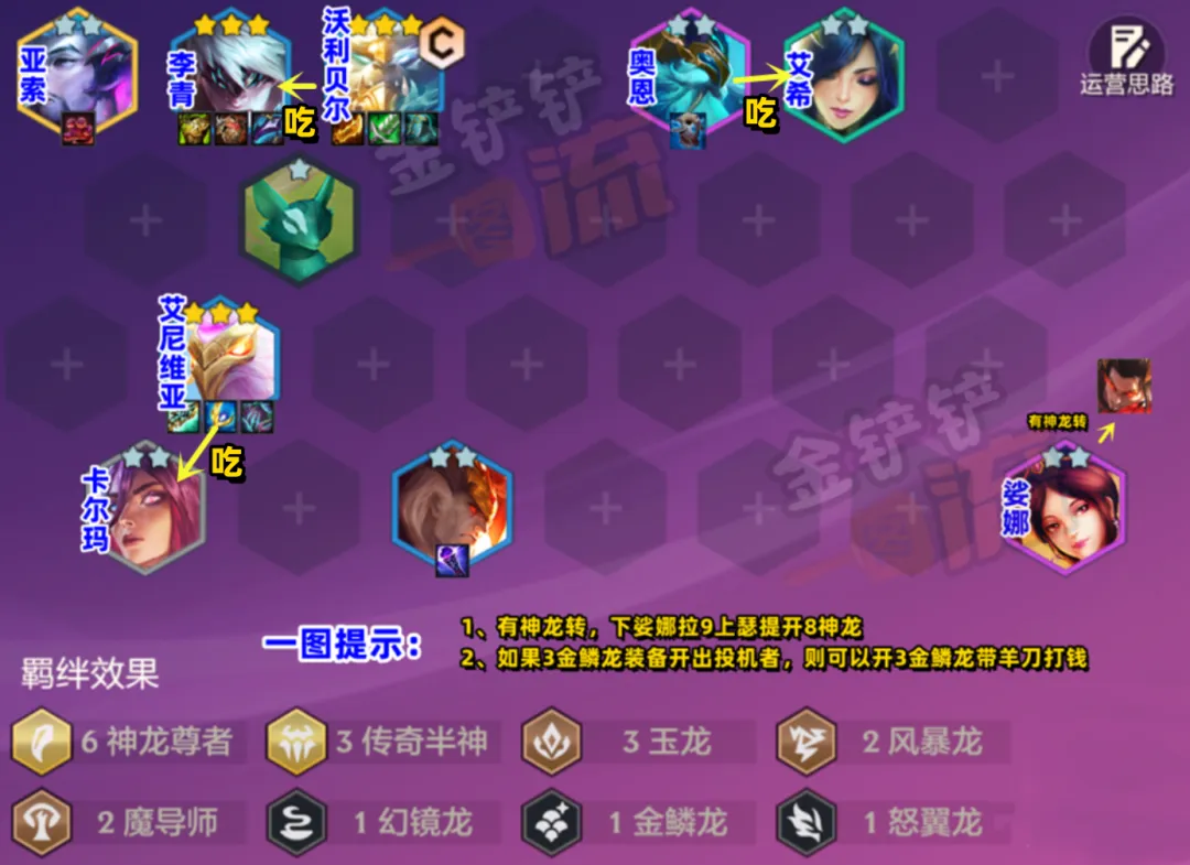 新T0-「神龙狗熊」已经杀疯了，目前S7最强3费赌狗！