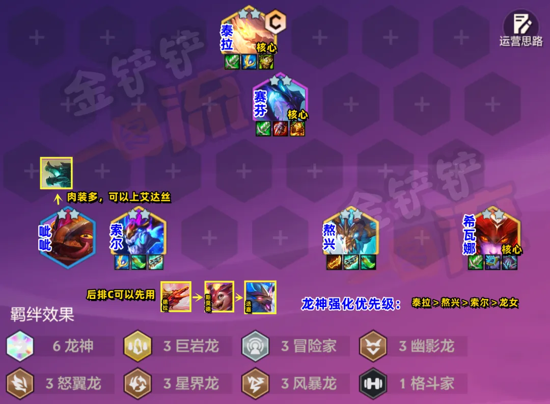 隐忍「六龙泰拉」空城11连败，125层刷泰拉的龙神强化