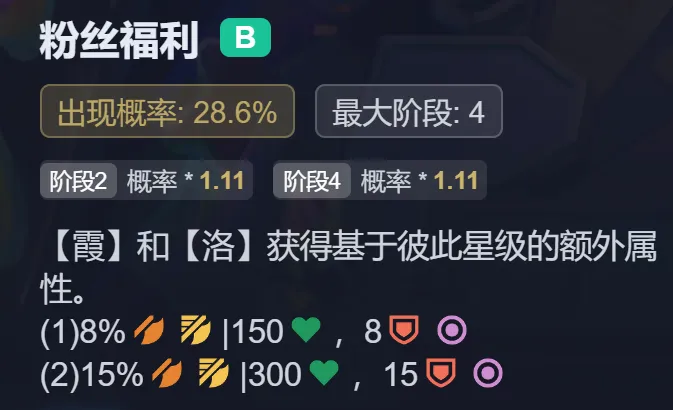 新T0-「圣盾霞洛」低配版石头烬，场均15000伤害