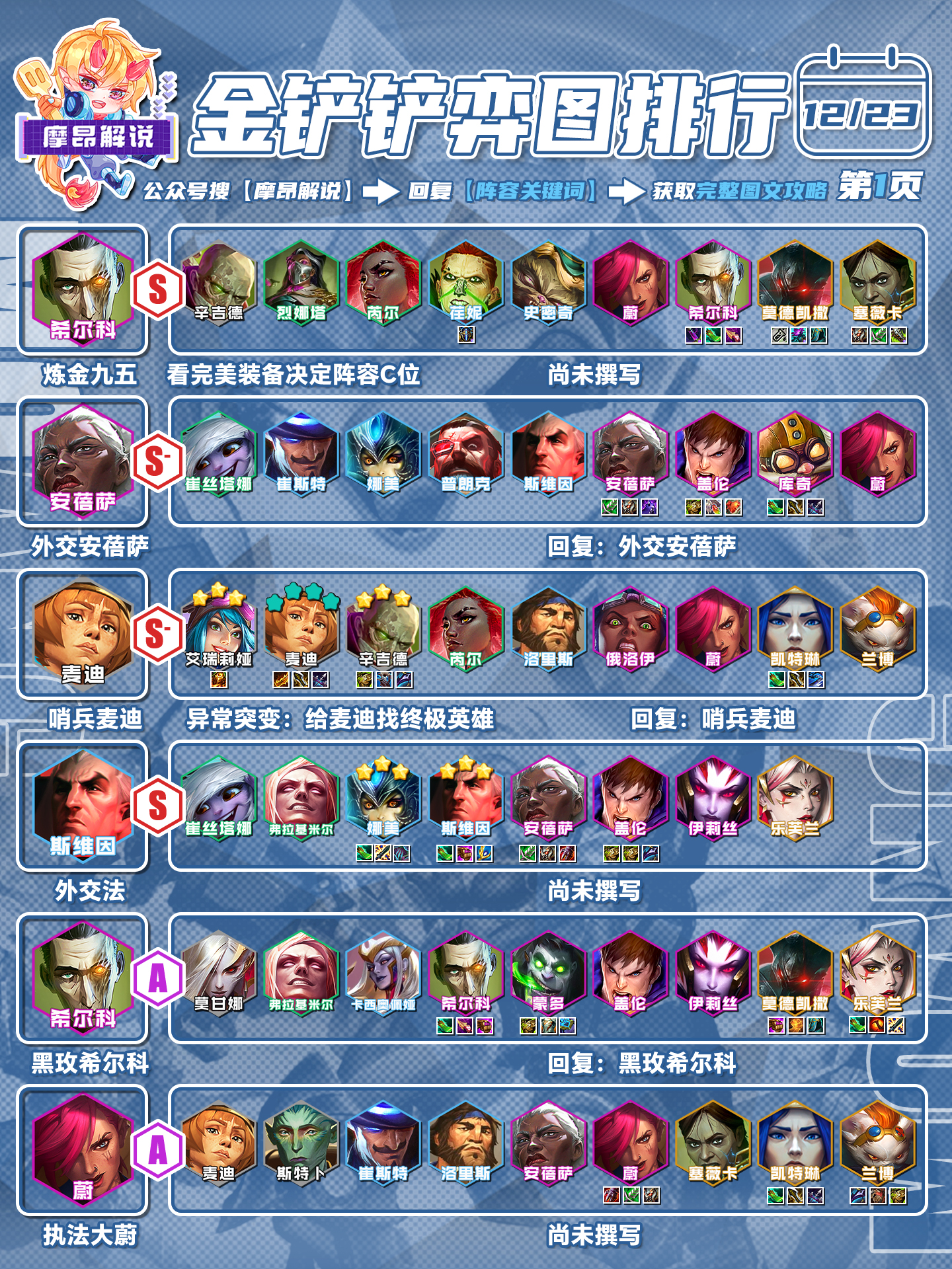 金铲铲弈周报，4.24B最新阵容排行，环境小改