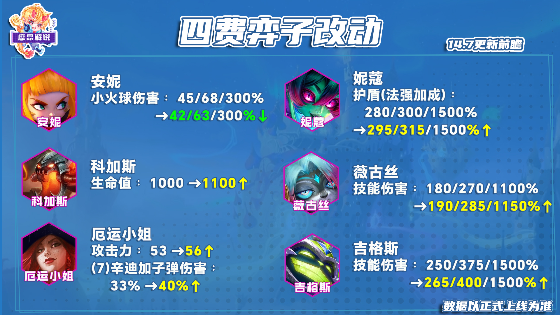14.7更新前瞻，源计划男枪被砍，婕拉大增强