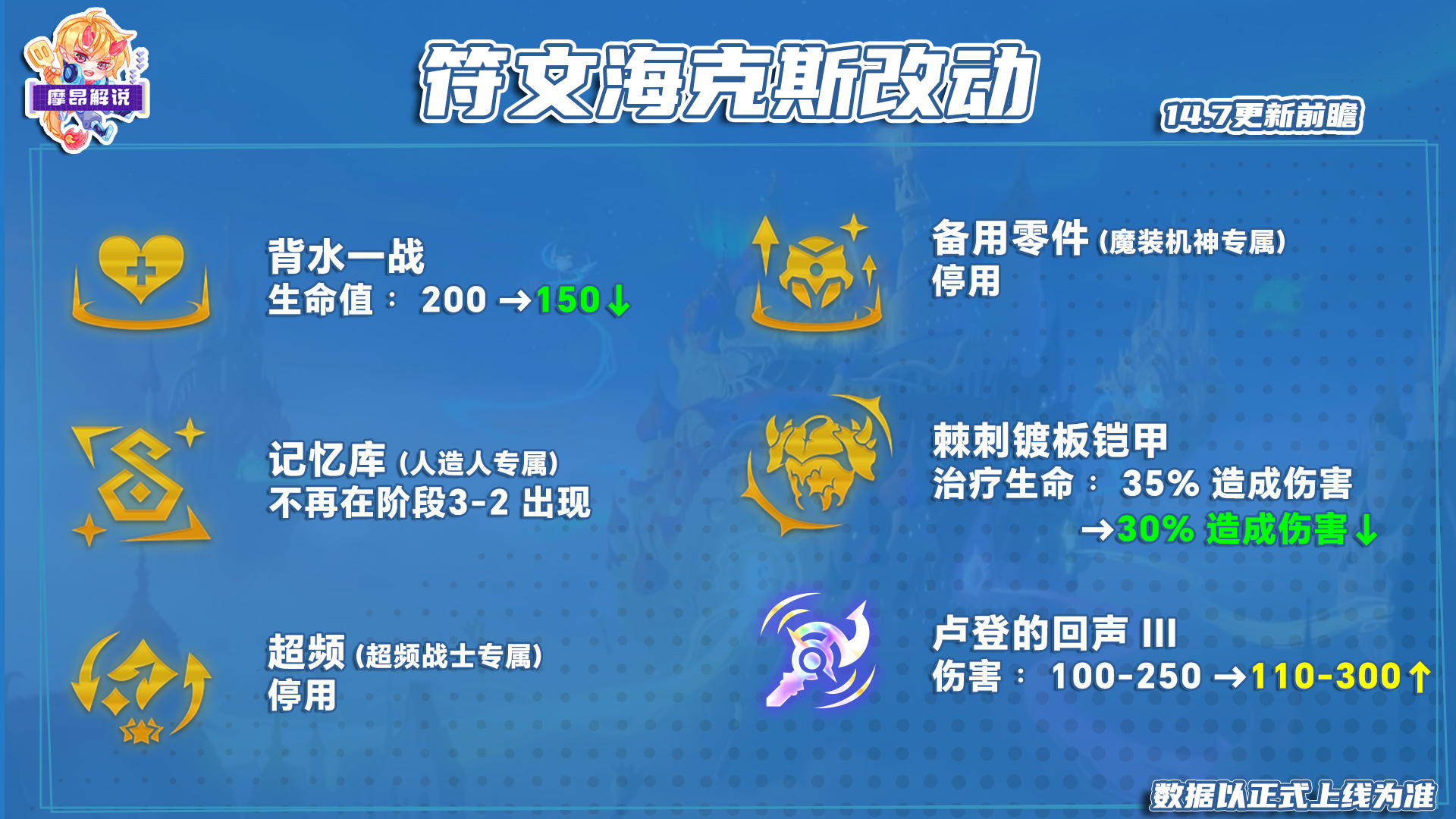 14.7更新前瞻，源计划男枪被砍，婕拉大增强
