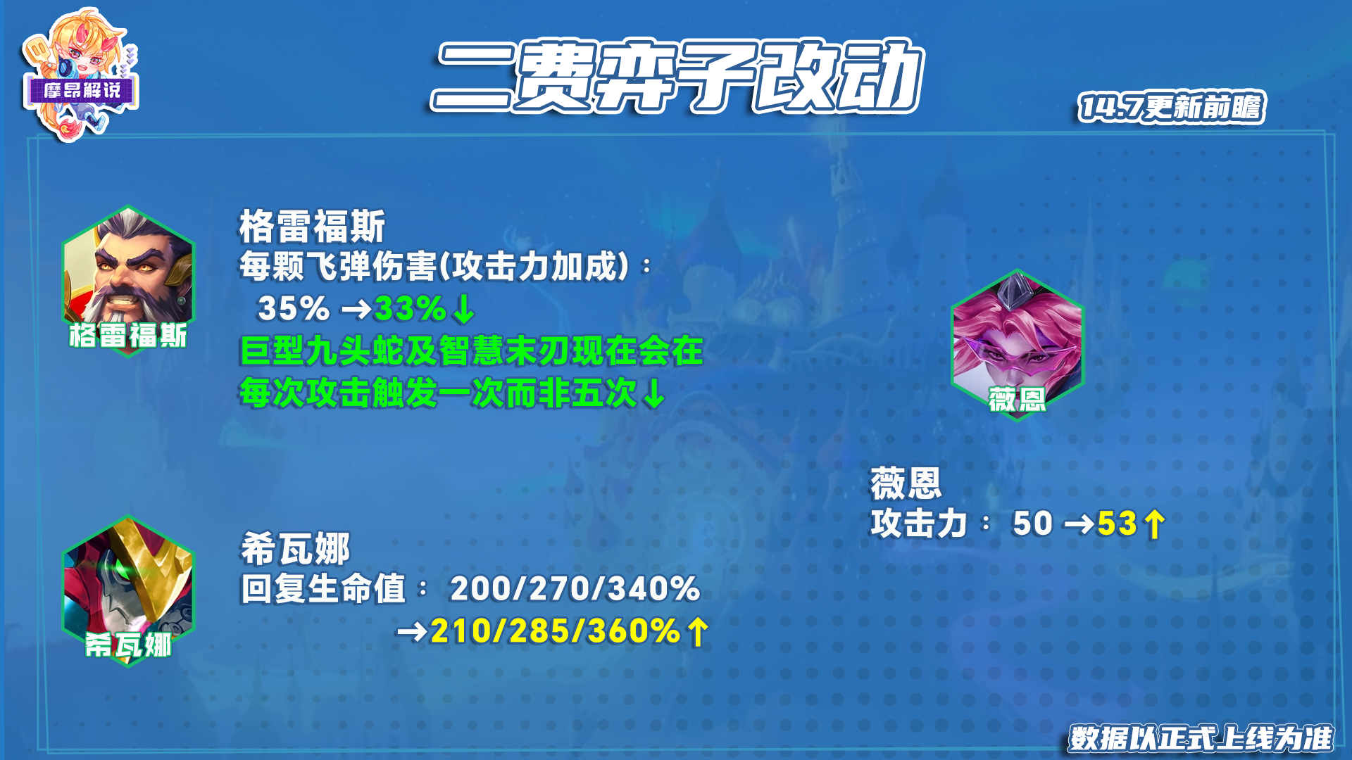 14.7更新前瞻，源计划男枪被砍，婕拉大增强