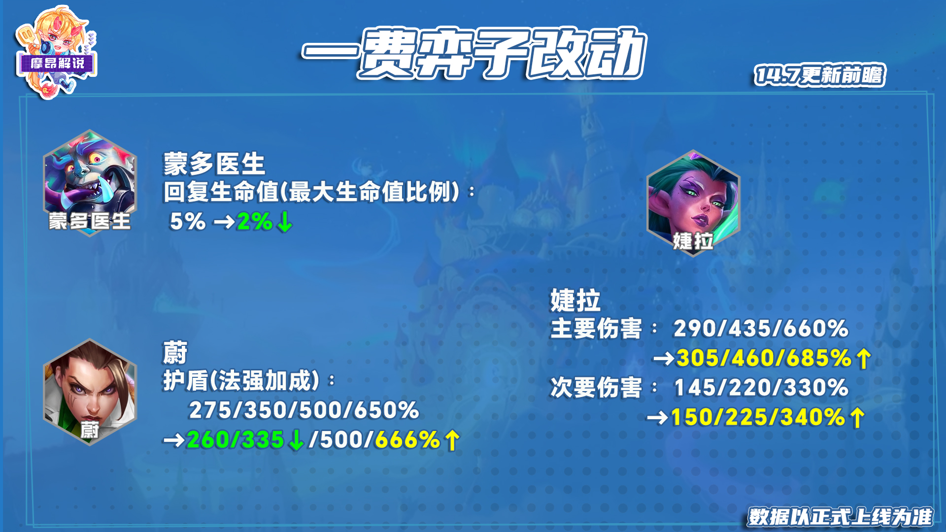 14.7更新前瞻，源计划男枪被砍，婕拉大增强
